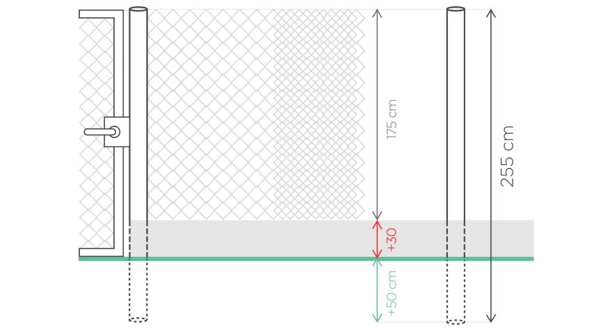 Výpočet výšky plotových sloupků vzhledem k výšce pletiva 