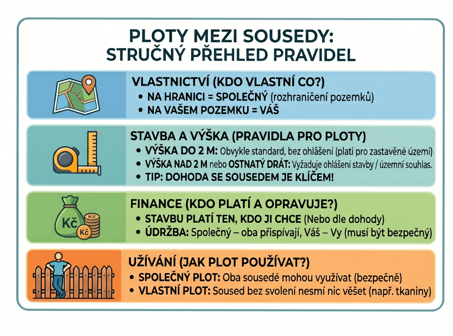 Plot mezi sousedy