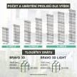 Panel BRAVO 3D LIGHT 1730 mm | Zn+PVC | zelený | drát 4 mm
